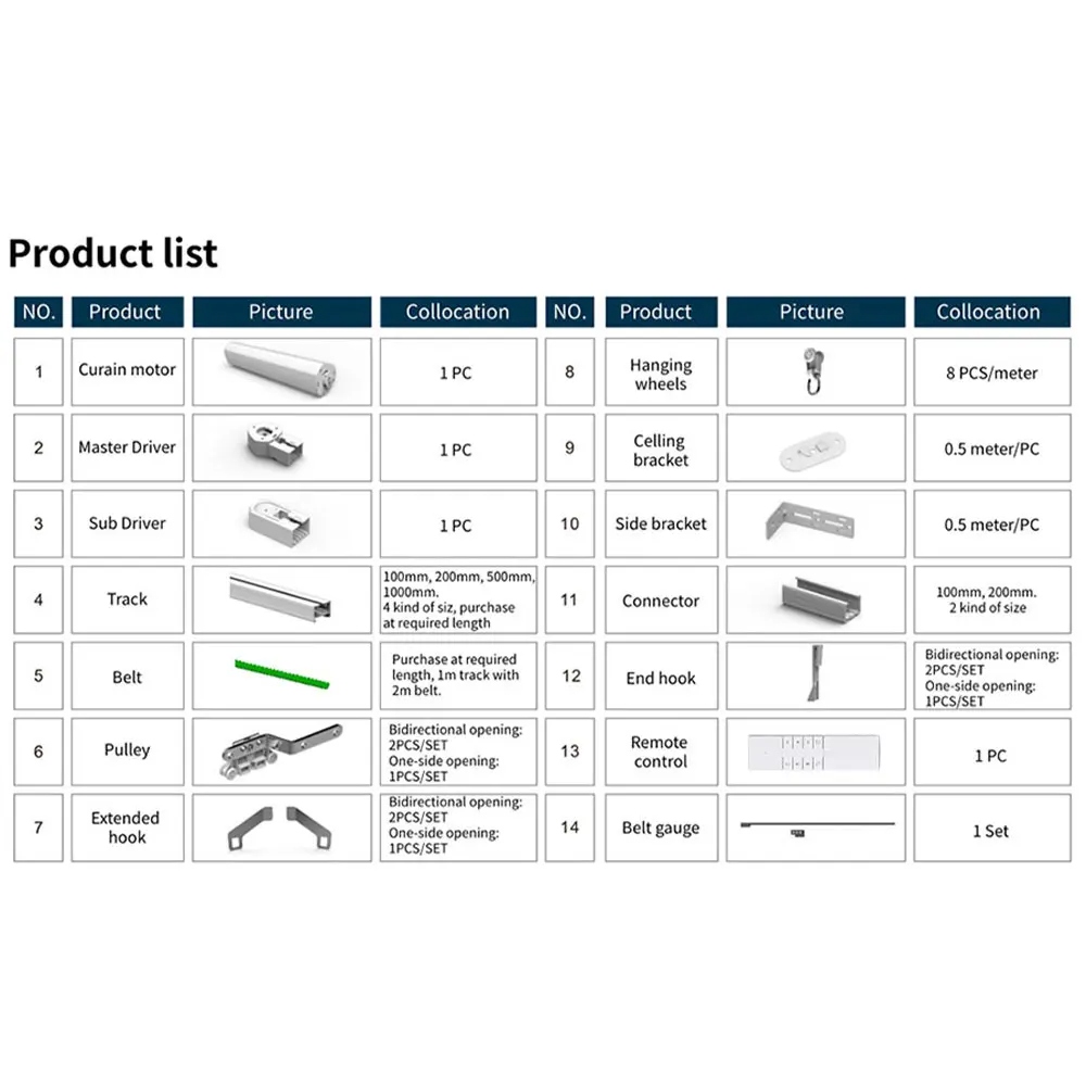 Zemismart ZM79 Accessori motor - Model Kit Runner Organizer recensione e prezzo